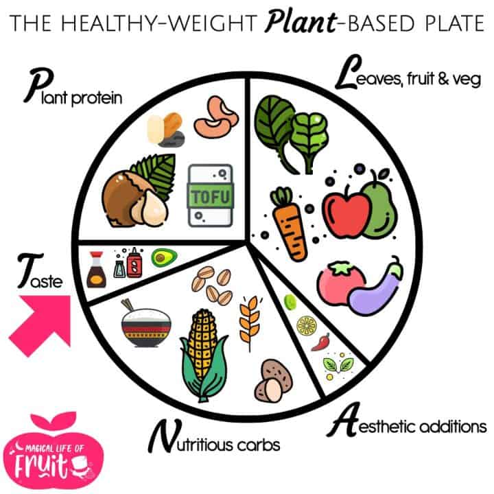 TASTE The Healthy Weight Plant Based Plate